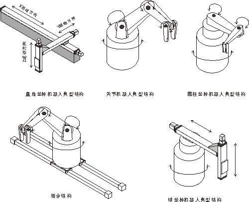 直角坐标机器人